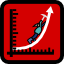 Learning curve Learning curve